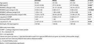 Mco laws continue to apply under cmco. Characteristics Of The Different Races Download Table