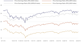 whats driving the market rotation from growth to value