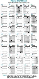 Pin On Guitar Chord Chart