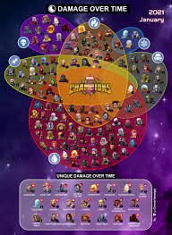 Though there is consensus among scientists and public health experts that the herd immunity threshold is not attainable. Mcoc Damage Over Time Debuffs Updated January 2021 Contestofchampions
