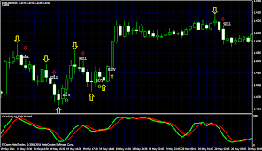 You can trade indices on all three of our unique account types. The 3 Candle Scalping Trading System Forex Strategies Forex Resources Forex Trading Free Forex Trading Signals And Fx Forecast
