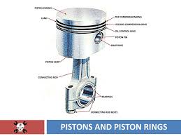 Pistons And Piston Rings Ppt Video Online Download