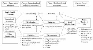 Journal Of Sport For Development A Peer Reviewed Open