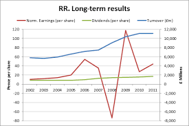 Are Rolls Royce Shares Set To Roll Over Uk Value Investor