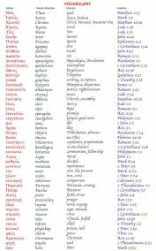 Greek Vocabulary Hebrewvocabulary Greek Language Learning Greek Phrases Greek Bible