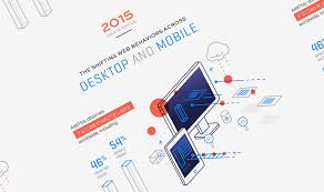 2015 year in review the shifting web behaviors across