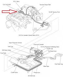 I checked the hose clamps on my wagon's canister recently, looked easy enough to take out. Where Is The Vapor Canister Purge Valve On A 2003 Toyota Avalon W V6
