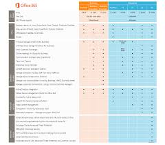 Office 365 Plans Comparison Chart Www Bedowntowndaytona Com