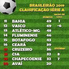 Jogos do time de cruzeiro: Pin Em Esportes