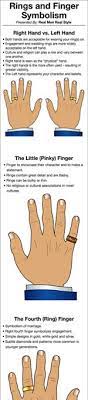 In china,there is an old saying for wearing a ring on different fingers.from thumb to little finger,it is 追求定结离. Rings Fingers Symbolism Which Finger Should You Wear A Ring On How To Wear Rings Ring Finger Meaning Real Men Real Style