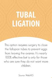 Birth Control And Pull Out Method Together Slideshow Your Birth Control Options Fallopian Tubes Ovaries Birth Control Options