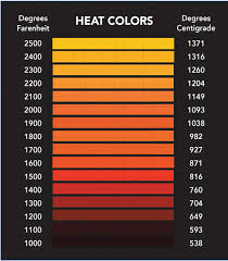 radio theory and design frequency spectrum and temperature