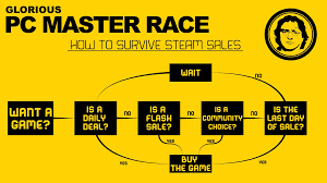 Totalbiscuits Steam Sale Chart Wallpaper Size Imgur