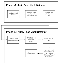 I have trained a cascade object detector in matlab. Covid 19 Face Mask Detector With Opencv Keras Tensorflow And Deep Learning Pyimagesearch