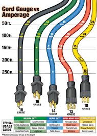 Extension Cord Chart Wire Size Chart Extension Wire Deny