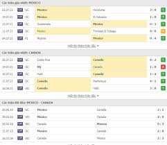 N/c america concacaf gold cup. Nasjkmy6vb3mvm