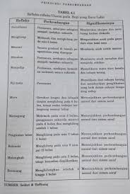 Suatu hari bunda menggendong si kecil yang manis, yang dengan tenang tidur dalam dekapan anda. Perkembangan Fisik Dan Motorik Pada Anak Usia Dini Tiga Tahun Pertama Halaman 1 Kompasiana Com