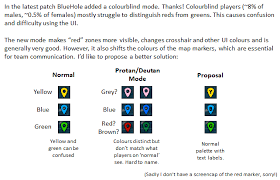 Pubg mobile new feature colorblind mode. Suggestion An Improvement For Colourblind Mode Pubattlegrounds