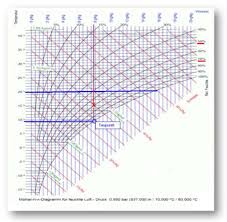I use it for optimization of. Ib Getec De Bekampfung Der Schimmelpilzbildung