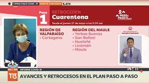 Huasco y diego de almagro retroceden en el plan paso a paso. Plan Paso A Paso Avances Y Retrocesos Desde El Jueves 27 Youtube