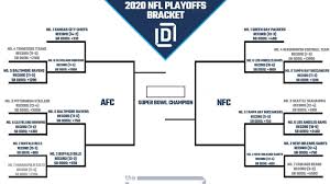 The home of nfl super bowl news, ticket, apparel & event info. Printable Nfl Playoff Bracket 2021 And Schedule Heading Into Divisional Round