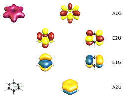 (the appearance of molecular orbitals may take a few moments). What Kind Of Bonds Can Form Between Benzene And Transition Metals In P Complexes Chemistry Stack Exchange