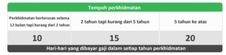 Today Bahagia Retrenchment Termination Ketahui Hak Anda