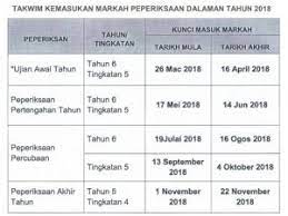 Untuk makluman, kini ibu bapa atau murid boleh semak keputusan peperiksaan secara dalam talian (online) melalui sistem saps ibu. Tarikh Kemasukkan Markah Saps Ibu Bapa Digital Mukmin