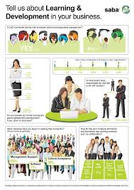 L In Business How Do You Compare How Does The Learning Development Function Fit Into Y Learning And Development Training And Development Corporate Training