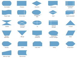 javascript flowcharts html5 diagrams library syncfusion