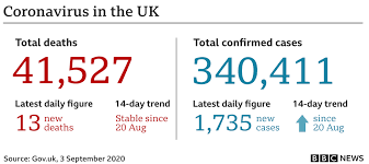 Interactive map in real time. Coronavirus Uk Split Over Portugal Quarantine Rules Bbc News