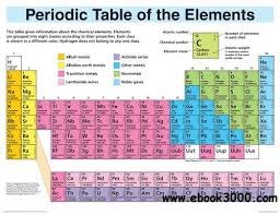Periodic Table Of The Elements Cheap Chart Free Ebooks