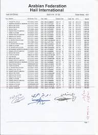Signature style for my name in english » online signature january 18, 2021 at 10:31 pm … are here helping you to find out your impressive signature designs according to your personality for making your successful life more … reply. Yousef Al Solili Kuwait Wins The 2014 Hail International Race In Saudi Arabia Pipa
