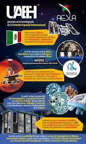 En Que Consiste El Proyecto Espacial Misse Noticieros Televisa Proyectos Espaciales Uaeh Estacion Espacial