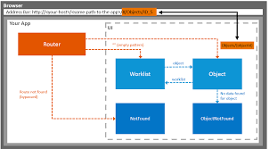 Top 6 techniques to bypass an ids (intrusion detection. Navigation