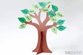 National Women S History Month Crafts Family Tree Project Family Tree Craft Family Tree Art