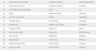 The Uk Charts Go Crazy For Eurovision 2014 Eurovision Ireland