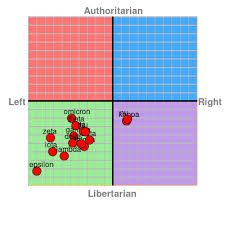 Mongodb compass is the gui for mongodb. The Political Compass
