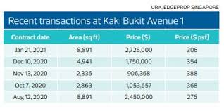 Bukit di kaki gunung in english. Corner Terraced Factory Unit In Kaki Bukit On The Market For 3 Mil Singapore Property News