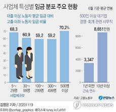 설립일 1999년 10월 29일 ; ëŒ€ê¸°ì—… ëŒ€ì¡¸ ì‚¬ë¬´ì§ 1ë…„ì°¨ ì—°ë´‰ 3ì²œ347ë§Œì› ìž„ê¸ˆ ë¶„í¬ ê³µê°œ ë§¤ì¼ê²½ì œ