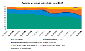 Prospectul de emisiune un document juridic formal, complex, care oferă detalii despre o ofertă de investiții ce presupune vânzarea unor instrumente financiare (actiuni, obligatiuni, unitati de fond , etc) către publicul larg. 2