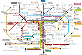 Digital Marketing Transit Map Gartner Digital Marketing