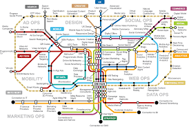 digital marketing transit map gartner digital marketing