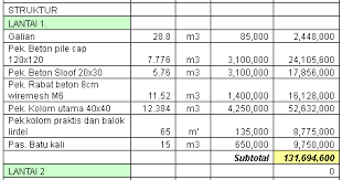 Bill of quantity pekerjaan : Rab Pembangunan Masjid Excel