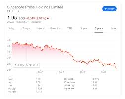 This could indicate that the company has never. Is There Light At The End Of The Tunnel For Sph Sgx T39 A Path To Forever Financial Freedom I3investor
