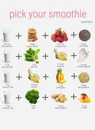 Easy Smoothie Recipes Vegan Smoothie Idea Easy Vegan Breakfast Recipes Easy Smoothie Recipes Easy Smoothies Plant Based Smoothies