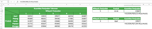 We did not find results for: Cara Menggunakan Rumus Vlookup Dan Hlookup Di Excel Fungsi Contoh Dan Penggunaannya Compute Expert