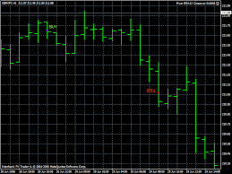 changing arrow sizes in custom indicators symbols mql4