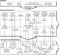 Elcosh Criteria For A Recommended Standard Occupational