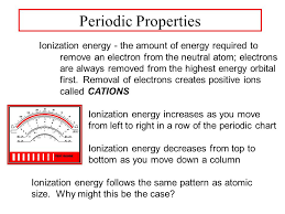 Periodic Properties Atomic Size The Size Of The Atom